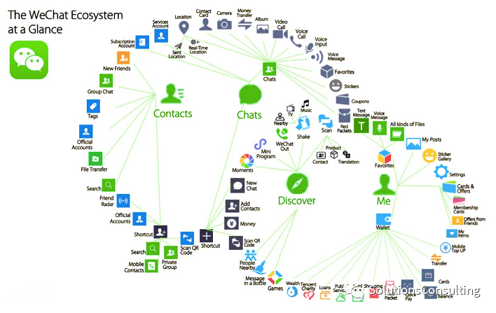 WOW! AMAZING 2 NEW FEATURES ON WeChat